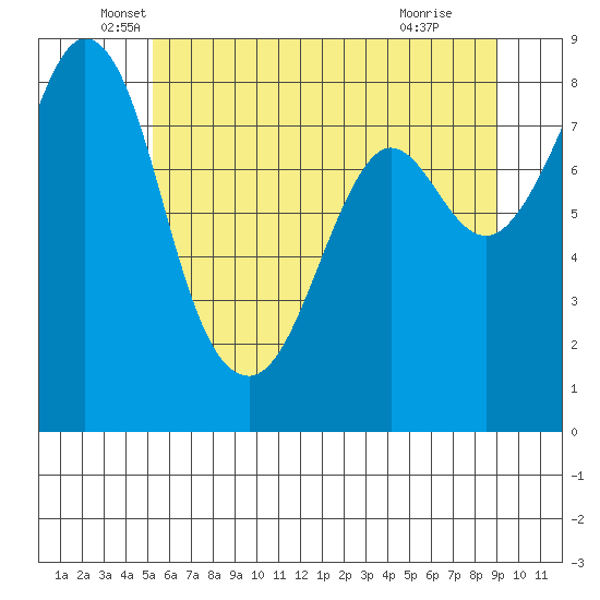 Neptune Beach tide chart for Tuesday, May 26, 2026