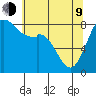 Neptune Beach tide chart for Saturday, May 9, 2026