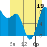 Neptune Beach tide chart for Friday, June 19, 2026