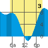 Neptune Beach tide chart for Wednesday, June 3, 2026