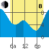Neptune Beach tide chart for Monday, June 8, 2026