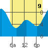 Neptune Beach tide chart for Tuesday, June 9, 2026