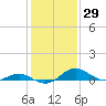 Ferry Cove tide chart for Friday, January 29, 2021