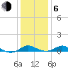 Ferry Cove tide chart for Wednesday, January 6, 2021
