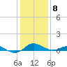 Ferry Cove tide chart for Friday, January 8, 2021