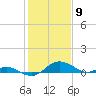 Ferry Cove tide chart for Tuesday, February 9, 2021