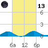 Ferry Cove tide chart for Saturday, March 13, 2021