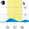 Ferry Cove tide chart for Friday, March 5, 2021