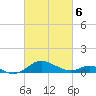 Ferry Cove tide chart for Saturday, March 6, 2021