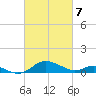 Ferry Cove tide chart for Sunday, March 7, 2021