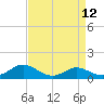 Ferry Cove tide chart for Monday, April 12, 2021