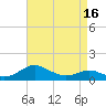Ferry Cove tide chart for Friday, April 16, 2021