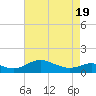 Ferry Cove tide chart for Monday, April 19, 2021