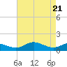 Ferry Cove tide chart for Wednesday, April 21, 2021