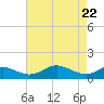 Ferry Cove tide chart for Thursday, April 22, 2021