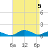 Ferry Cove tide chart for Monday, April 5, 2021
