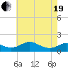 Ferry Cove tide chart for Wednesday, May 19, 2021