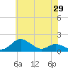 Ferry Cove tide chart for Saturday, May 29, 2021