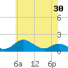 Ferry Cove tide chart for Sunday, May 30, 2021