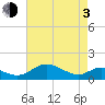 Ferry Cove tide chart for Monday, May 3, 2021