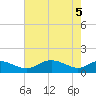 Ferry Cove tide chart for Wednesday, May 5, 2021