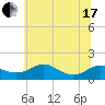 Ferry Cove tide chart for Thursday, June 17, 2021