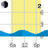 Ferry Cove tide chart for Wednesday, June 2, 2021