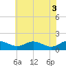 Ferry Cove tide chart for Thursday, June 3, 2021