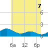 Ferry Cove tide chart for Monday, June 7, 2021