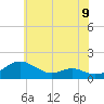 Ferry Cove tide chart for Wednesday, June 9, 2021
