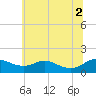 Ferry Cove tide chart for Friday, July 2, 2021