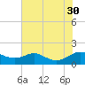 Ferry Cove tide chart for Friday, July 30, 2021