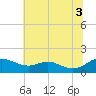 Ferry Cove tide chart for Saturday, July 3, 2021