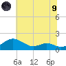 Ferry Cove tide chart for Friday, July 9, 2021