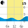 Ferry Cove tide chart for Sunday, August 15, 2021