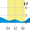 Ferry Cove tide chart for Tuesday, August 17, 2021