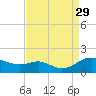 Ferry Cove tide chart for Sunday, August 29, 2021