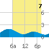 Ferry Cove tide chart for Saturday, August 7, 2021