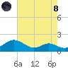 Ferry Cove tide chart for Sunday, August 8, 2021