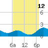 Ferry Cove tide chart for Sunday, September 12, 2021