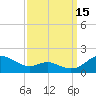 Ferry Cove tide chart for Wednesday, September 15, 2021