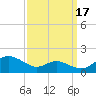Ferry Cove tide chart for Friday, September 17, 2021