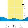 Ferry Cove tide chart for Wednesday, September 1, 2021