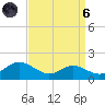 Ferry Cove tide chart for Monday, September 6, 2021
