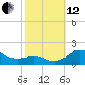 Ferry Cove tide chart for Tuesday, October 12, 2021