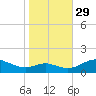 Ferry Cove tide chart for Friday, October 29, 2021
