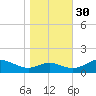 Ferry Cove tide chart for Saturday, October 30, 2021