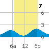 Ferry Cove tide chart for Thursday, October 7, 2021