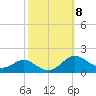 Ferry Cove tide chart for Friday, October 8, 2021