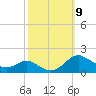 Ferry Cove tide chart for Saturday, October 9, 2021